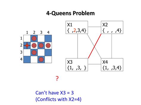 Image result for Python Queens 4