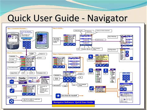 Image result for Capstone Project Showcase