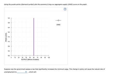 Solved 5. The slope and position of the long-run aggregate | Chegg.com