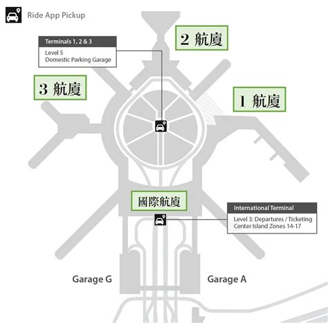 Image result for Arduino Implementation