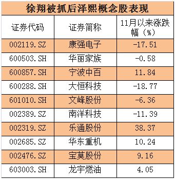 臺中市太平區長億國小營養午餐: 109年5月二、四、六年級菜單