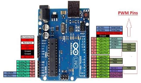 Image result for Control Arduino in PWM and Encoder