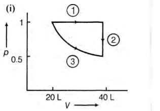 Two moles of a perfect gas undergo the following processes: (a) a ...