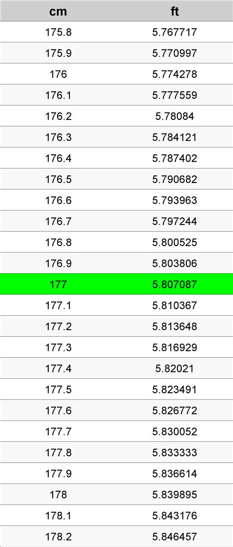 177 Cm To Ft