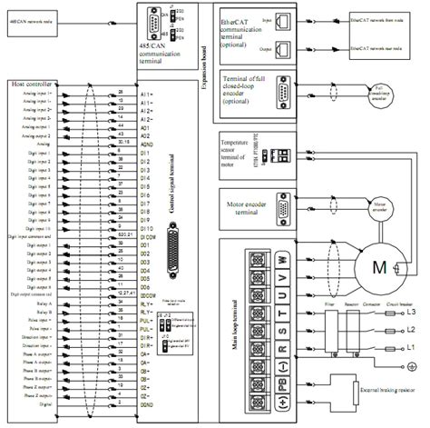 Servo Drive Tutorial 的图像结果