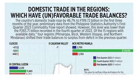 Domestic Trade 的图像结果