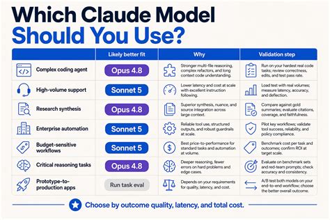 Claude Sonnet 5 vs Opus 4.8: Pricing & Benchmarks | CallMissed