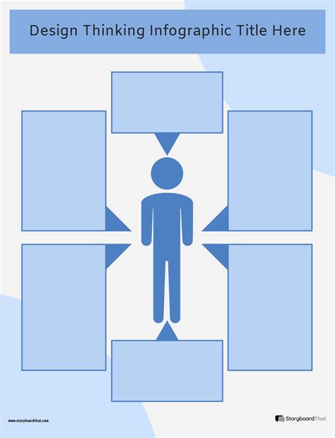 Design Thinking Infographic 的图像结果