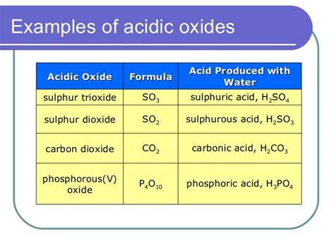Image result for Oxides Explained