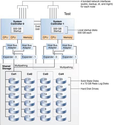 Oracle Database Applianceの高可用性について