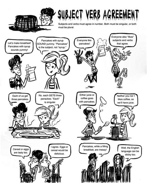 Common Grammar Mistakes IELTS Writing Task 2 - Road to Abroad