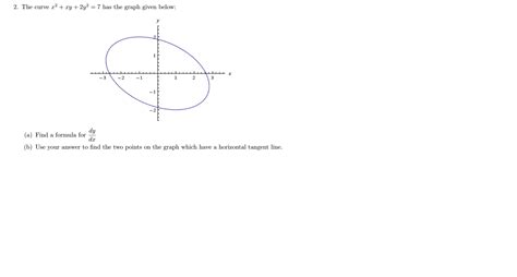 Solved The curve x^2 + xy + 2y^2 = 7 has the graph given | Chegg.com