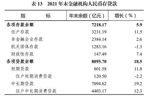 惠州市金融机构本外币存款余额、贷款余额分别是多少？