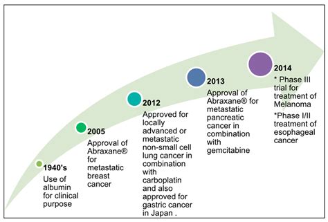 A Review of Biodegradable Natural Polymer-Based Nanoparticles for Drug ...