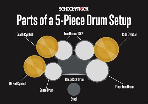 Image result for Basic Drum Set Lesson