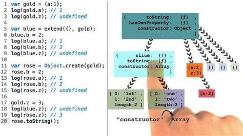 Image result for Array Prototype JavaScript