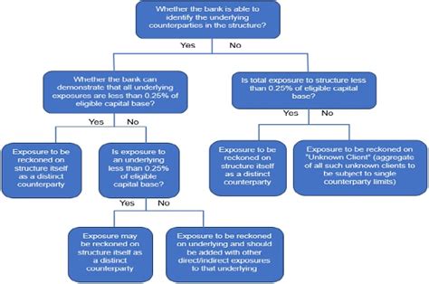 RBI (Commercial Banks – Concentration Risk Management) Directions, 2025
