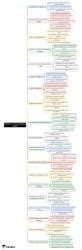 Mind Map: Pediatrics in the Developing World - Paediatrics - NEET PG ...