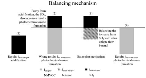 Closing Data Gaps with Emission Factors: A General Method Applied to ...
