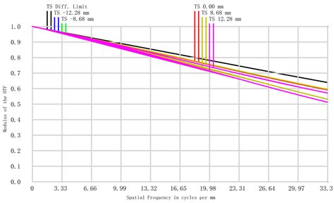 The Optical System Design of a Space-Based Wide-Field Infrared Slitless ...