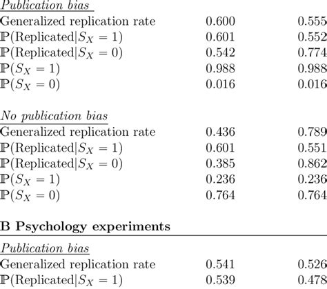 Replication Statistics 的图像结果