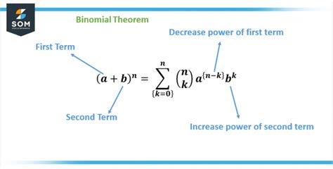 Image result for Example and Non Example of Theorem