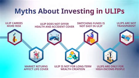 ULIP Plans: Buy Best Unit Linked Insurance Plans Online in India 2026 ...
