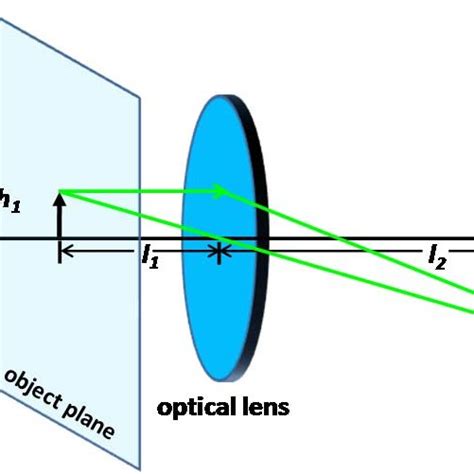 Image result for Optical Resolution Explained