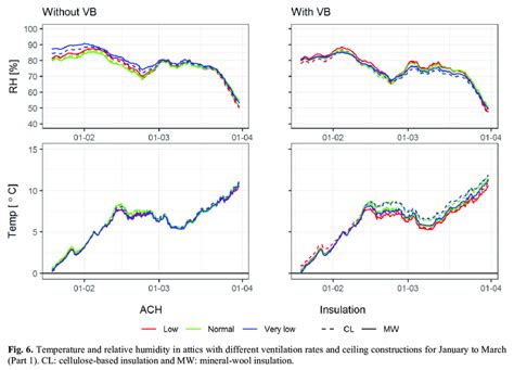 Image result for Relative Humidity Measurement