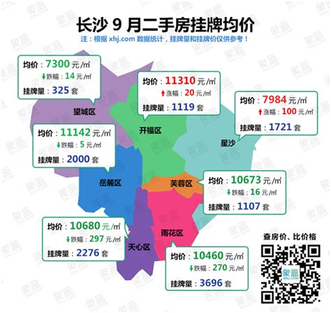 湖南长沙一女子称330万买房子送110平阳台，“但是封窗要20几万”_凤凰网视频_凤凰网