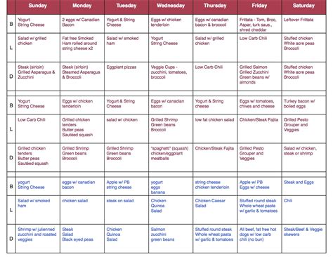 South+Beach+Meal+Planner+1.jpg 1,600×1,236 pixels | South beach diet, South beach diet recipes ...