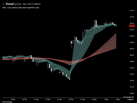 Image result for JavaScript Visual Score Indicator
