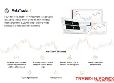 FBS MT4 Download for PC 的图像结果