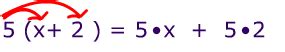 Image result for Commutative and Distributive Property