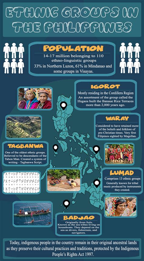 Ethnic Groups in the Philippines | Philippines culture, Philippines ...