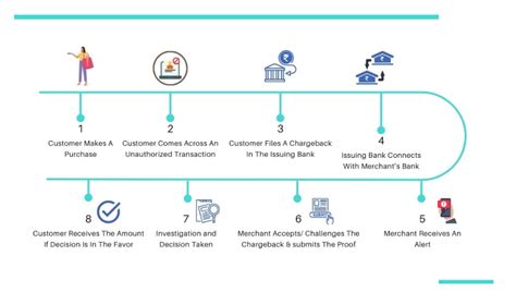 PayG - India's Number One Payment Gateway