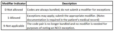 Image result for Bundle Code