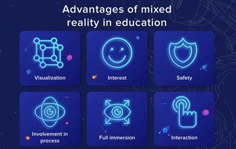 Types of Educational Technology 的图像结果