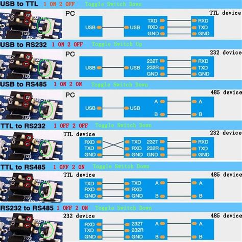 Buy DIYmalls CP2102 USB to TTL Adapter Serial Module USB to RS485 232 ...