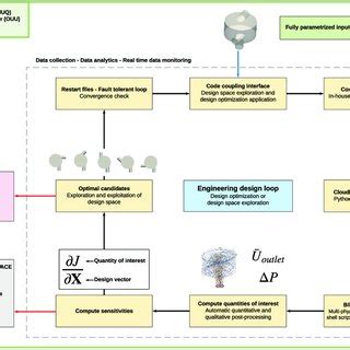 Image result for Loop Sheet Engineering