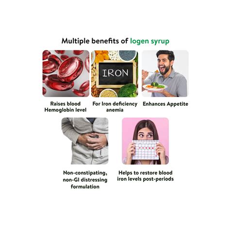 Kerala Ayurveda Logen Syrup 200ml - Cureka