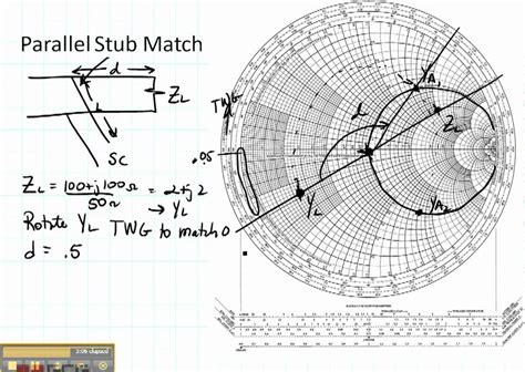 Image result for Matching Stub Design Smith Chart