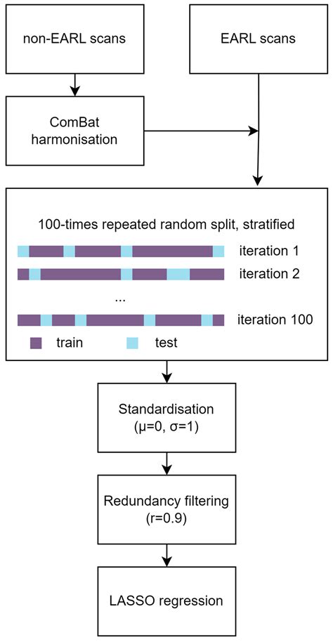 Prognostic Value of [18F]FDG PET Radiomics to Detect Peritoneal and ...