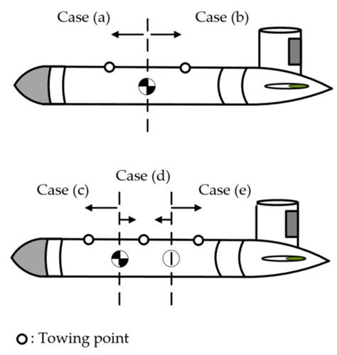 Towfish Attitude Control: A Consideration of Towing Point, Center of ...