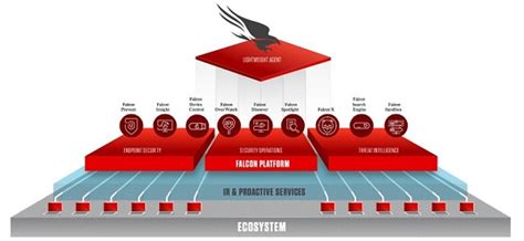What is CrowdStrike? | Dell India