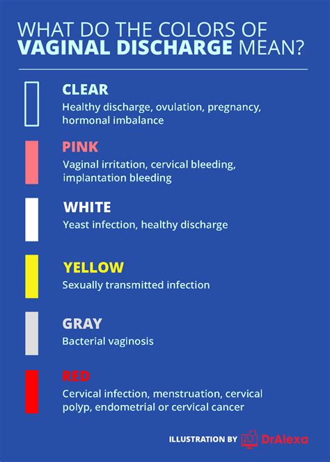 Vaginal Discharge Chart | Vaginal Discharge Colour Guide – YJPJ
