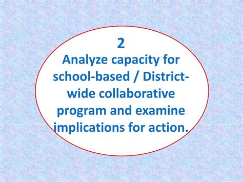 Collaborative Inquiry Process 的图像结果