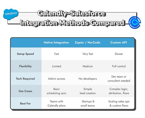 Calendly Salesforce Appexchange