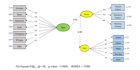 Image result for Standard Model Problems and Solutions