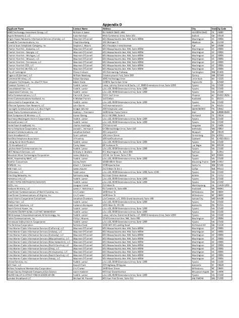 Fillable Online Opportunity Fund Order Auction 904 Procedures Public ...